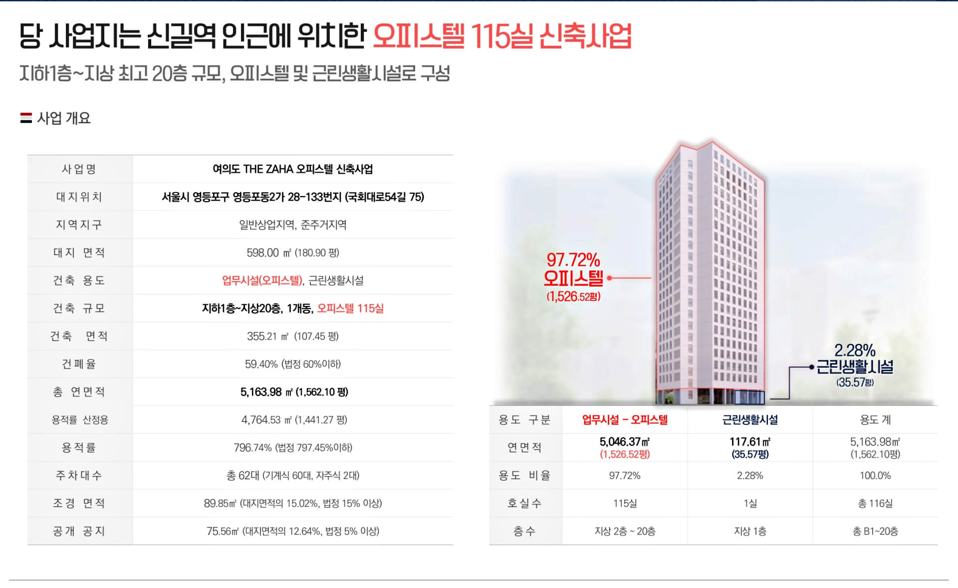 사업개요