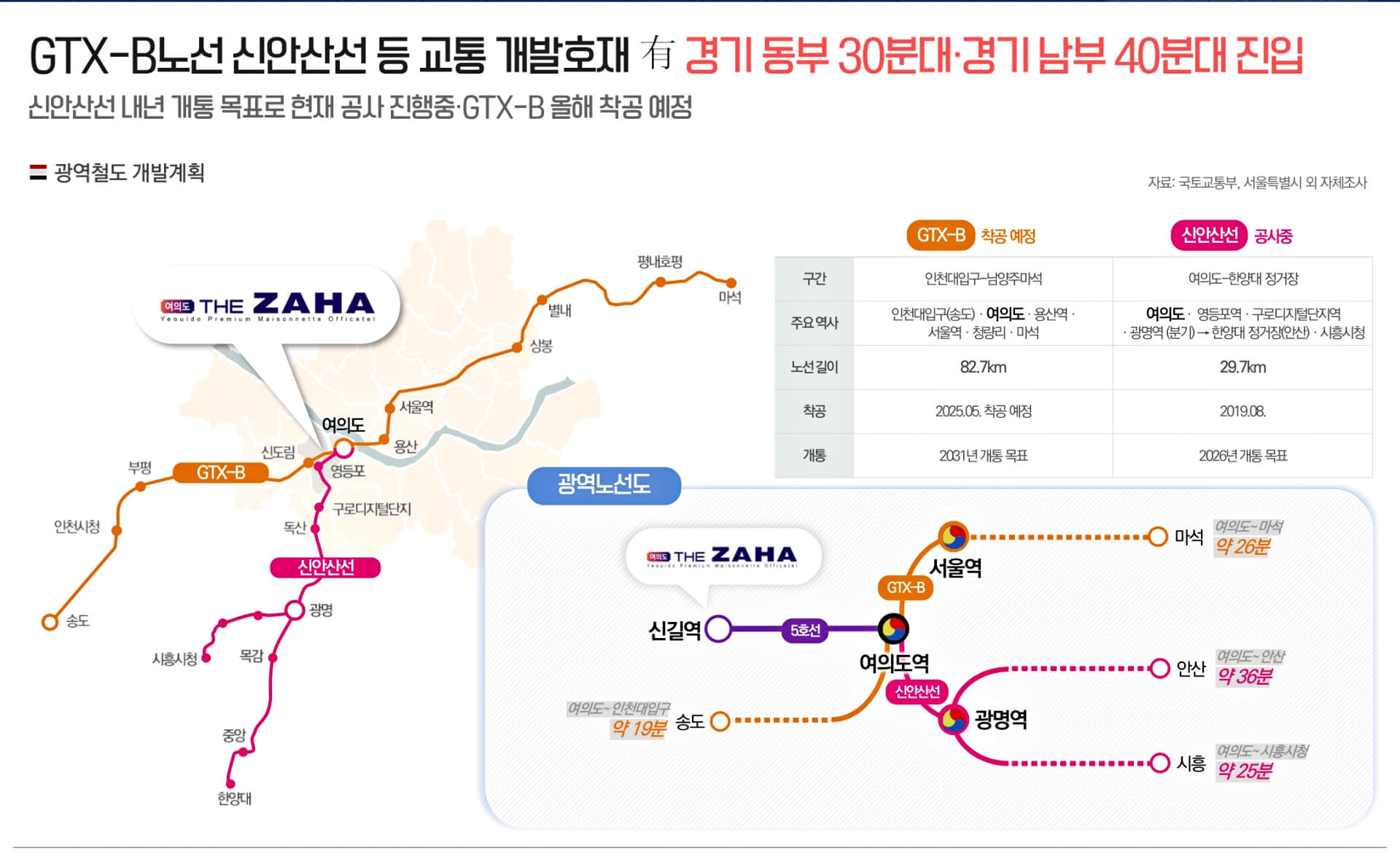 여의도 더자하